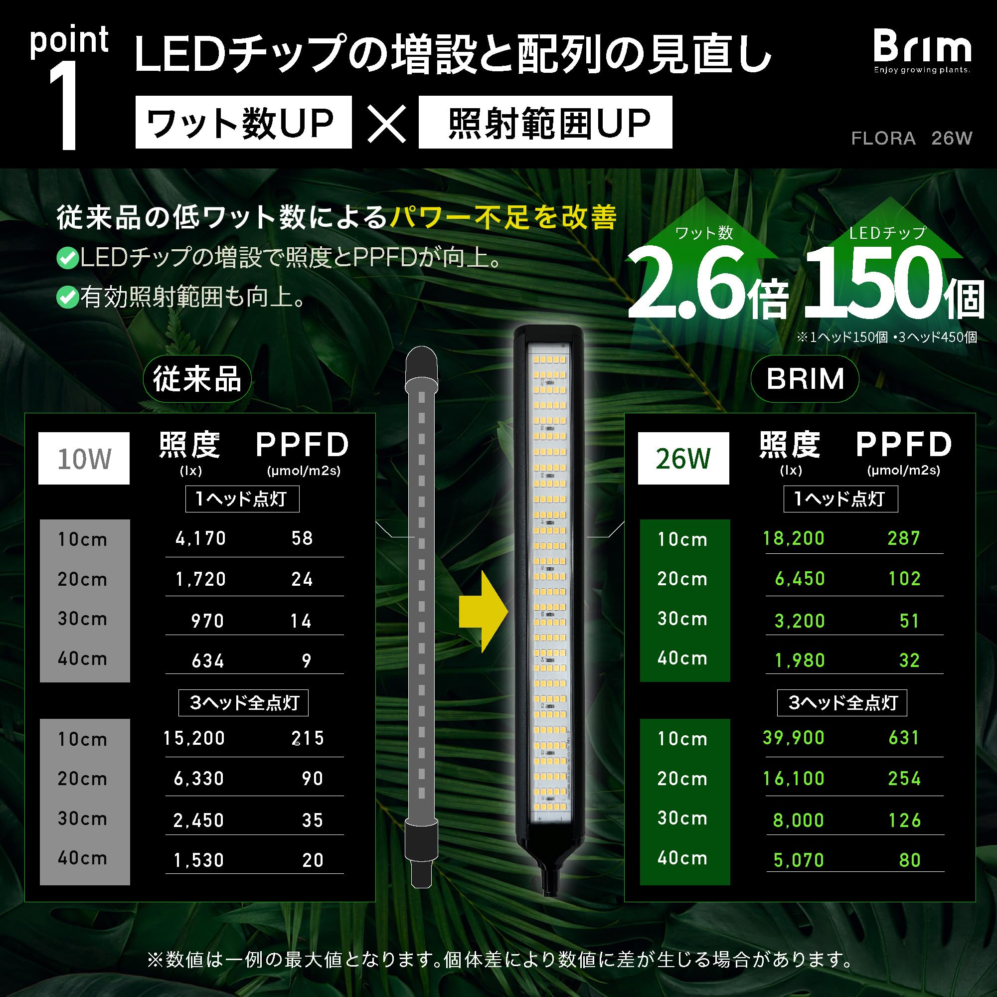 Amazon.co.jp: 【公式】BRIM(ブリム) FLORA 植物育成ライト LED 【国内